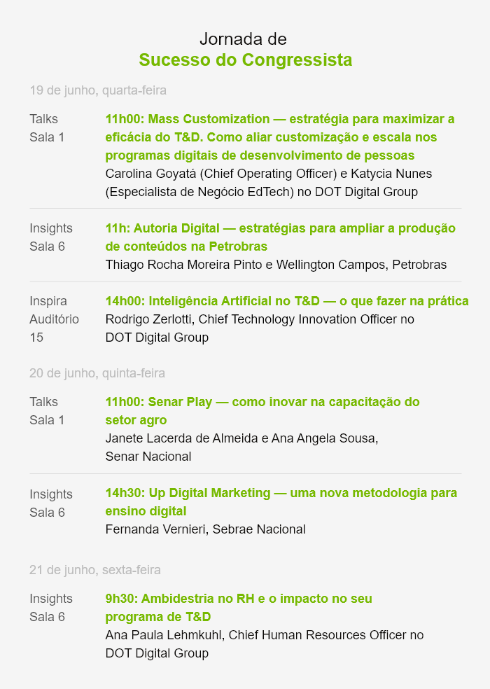 A imagem com fundo cinza claro mostra a programação da "Jornada de Sucesso do Congressista", com palestras do DOT e de parceiros, conforme a sequência: 19/06 TALKS - SALA 1 11h: Mass Customization: estratégia para maximizar a eficácia do T&D. Como aliar customização e escala nos programas digitais de desenvolvimento de pessoas — Carolina Goyatá - Chief Operating Officer e Katycia Nunes - Especialista de Negócios EdTech no DOT Digital Group INSIGHTS - SALA 6 11h: Autoria Digital: estratégias para ampliar a produção de conteúdos na Petrobras — Thiago Rocha Moreira Pinto e Wellington Campos - Petrobras INSPIRA - AUDITÓRIO 15 14h: Inteligência Artificial no T&D: o que fazer na prática — Rodrigo Zerlotti - Chief Technology Innovation Officer no DOT Digital Group 20/06 TALKS - SALA 1 11h: Senar Play: como inovar na capacitação do setor agro — Janete Lacerda de Almeida e Ana Angela Sousa - Senar Nacional INSIGHTS - SALA 6 14h30: Up Digital Marketing: uma nova metodologia para ensino digital — Fernanda Vernieri - Sebrae Nacional 23/06 INSIGHTS - SALA 6 9h30: Ambidestria no RH e o impacto no seu programa de T&D — Ana Paula Lehmkuhl - Chief Human Resources Officer no DOT Digital Group