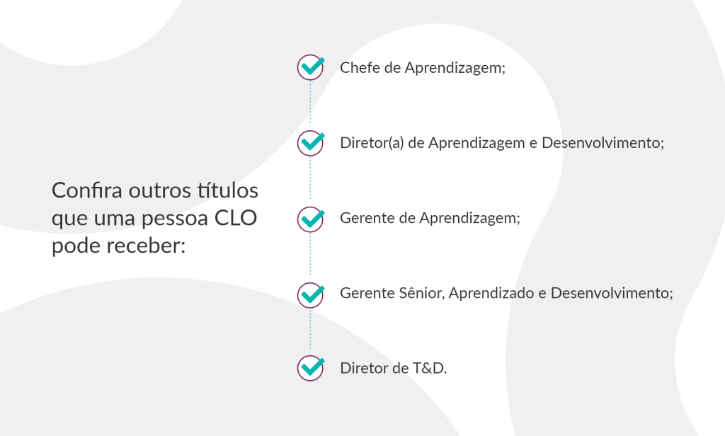 imagem com fundo branco e os dizeres "confira outros títulos que uma pessoa CLO pode receber":<br />
chefe de aprendizagem, diretor(a) de aprendizagem e desenvolvimento, gerente de aprendizagem, gerente sênior, aprendizado e Desenvolvimento, diretor de T&D
