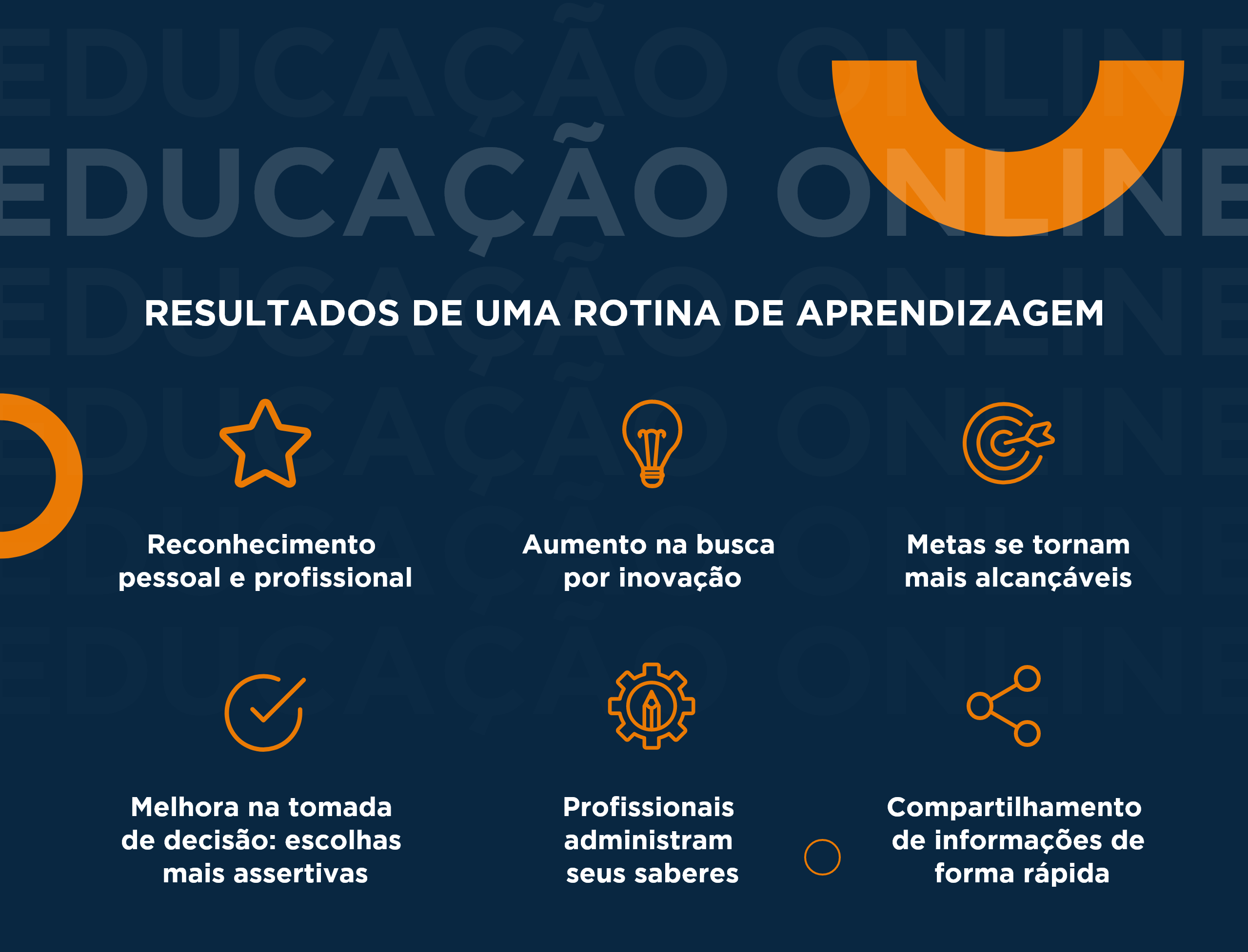 imagem de fundo azul escuro, com detalhes laranjas, com os dizeres<br />
EDUCAÇÃO ONLINE<br />
Resultados de uma rotina de aprendizagem<br />
- Reconhecimento pessoal e profissional<br />
- Aumento na busca por inovação<br />
- Metas se tornam mais alcançáveis<br />
- Melhora na tomada de decisão: escolhas mais assertivas<br />
- Profissionais administram seus saberes<br />
- Compartilhamento de informações de forma rápida