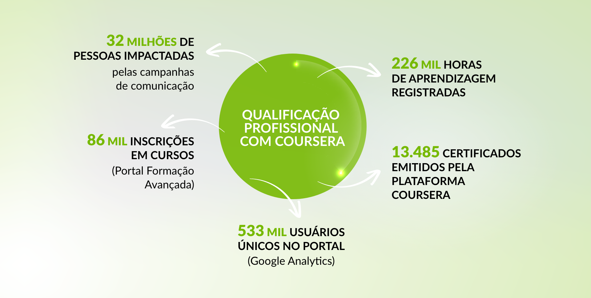 Resultados do programa Formação Avançada – Governo do Espírito Santo